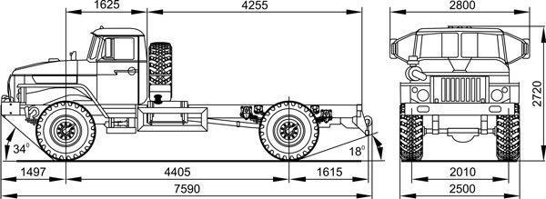 Ural 43206 specifikáció