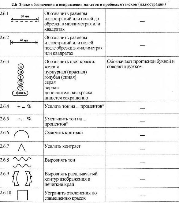 proof-reading táblák táblázata