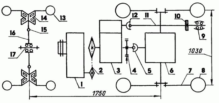 kinematikus rendszer