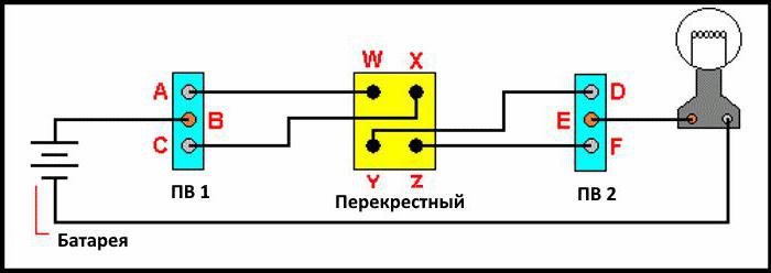 Az egykulcsos kapcsoló csatlakozójának vagy aljzatának vagy két izzójának csatlakoztatási sémája