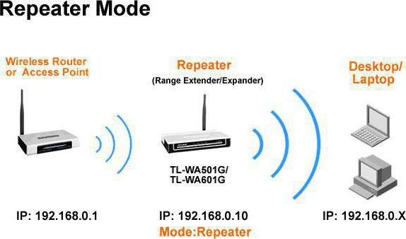 repeater gsm