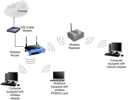 repeater módban