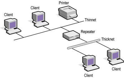 repeater setup