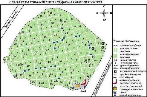 Kovalevskoye temető Szentpéterváron