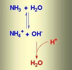 ammóniás képlet