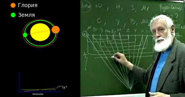 Kirill Csizma Astrophysicist