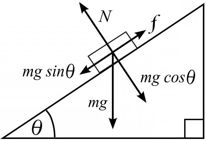 A test mozgása a gravitáció hatása alatt: a meghatározás, a képletek