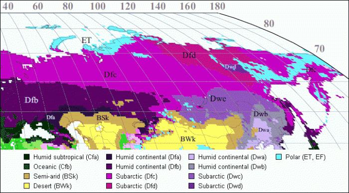 A világ legfontosabb éghajlati övezetei: nevek, táblák és térképek. Mik az éghajlati övezetek Oroszországban?