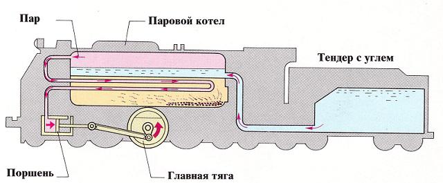 motor mozdony 