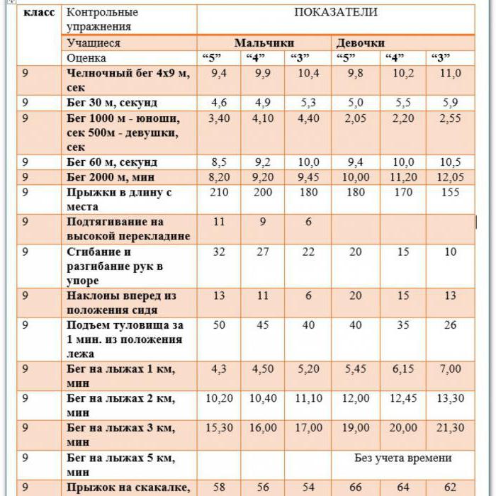 munkaprogram a fizikai kultúráról