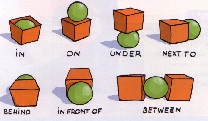 prepositions helyezi az angol nyelvű gyakorlatokat 