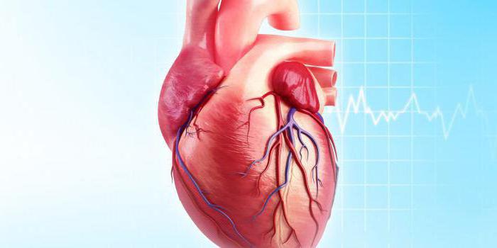 postmiocardialis cardioszklerózis kód μb-ban 10